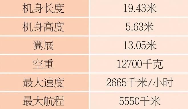 每天认识一件兵器 F-15“鹰”战斗机英文名称：F-15 Eagle研制国家：美