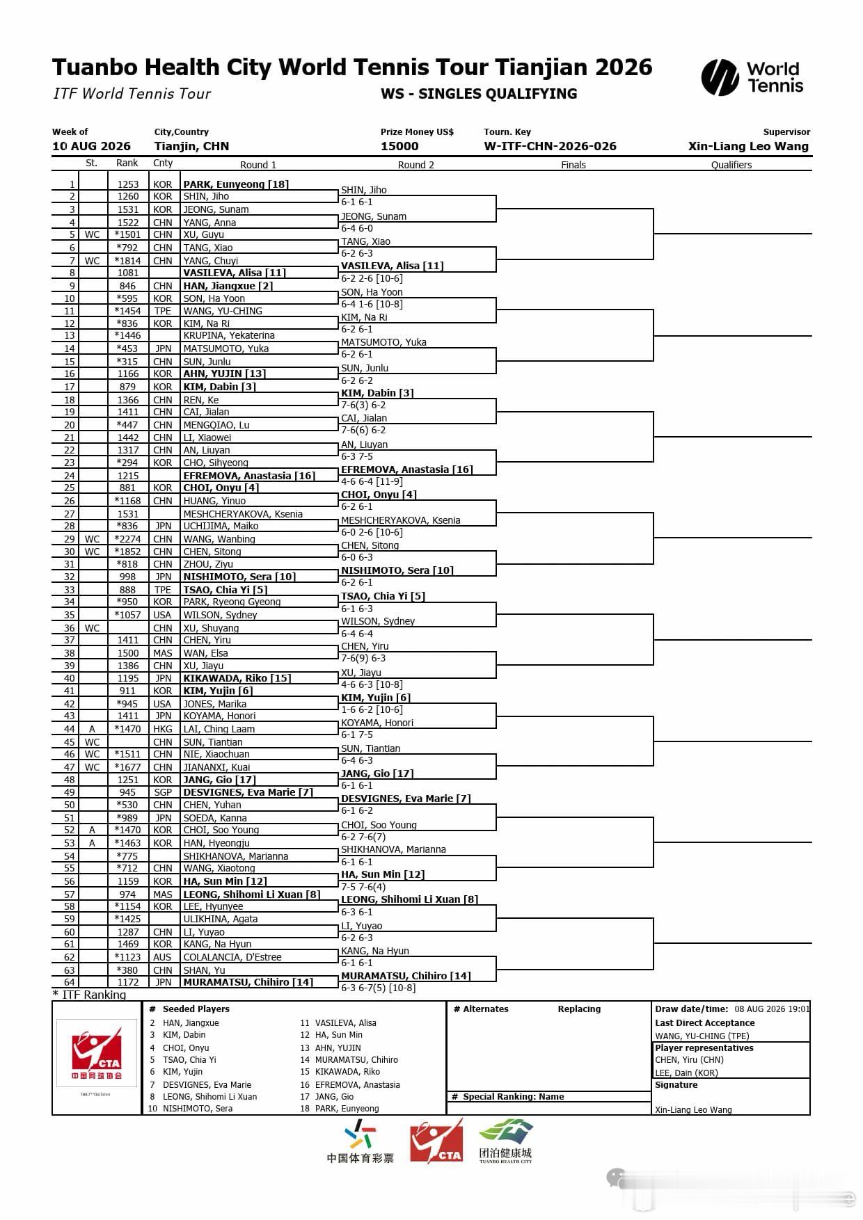 🇨🇳天津W15资格赛第二周比第一周人还多… 更强了资格赛的人都够凑一站W15