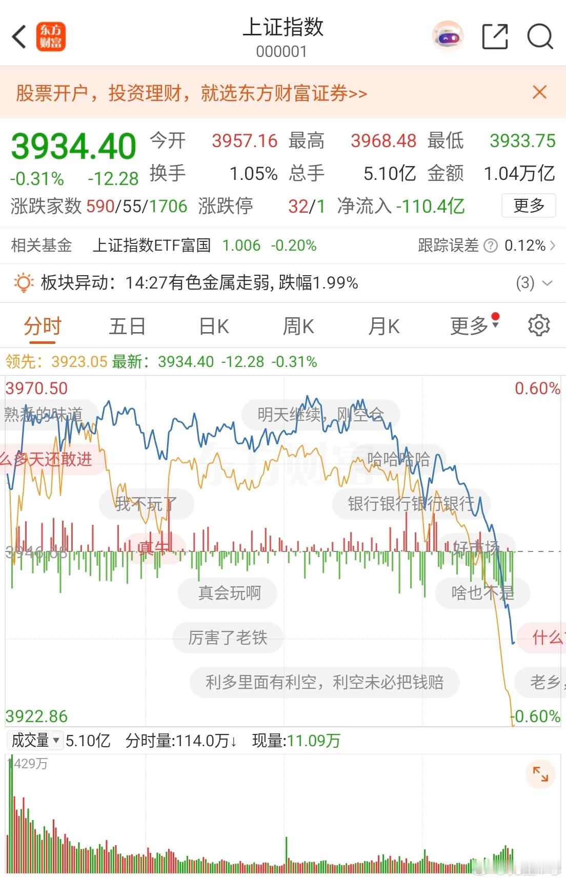 跳水来了防守梯队该上了军工能不能站出来？医药还是很厉害的 