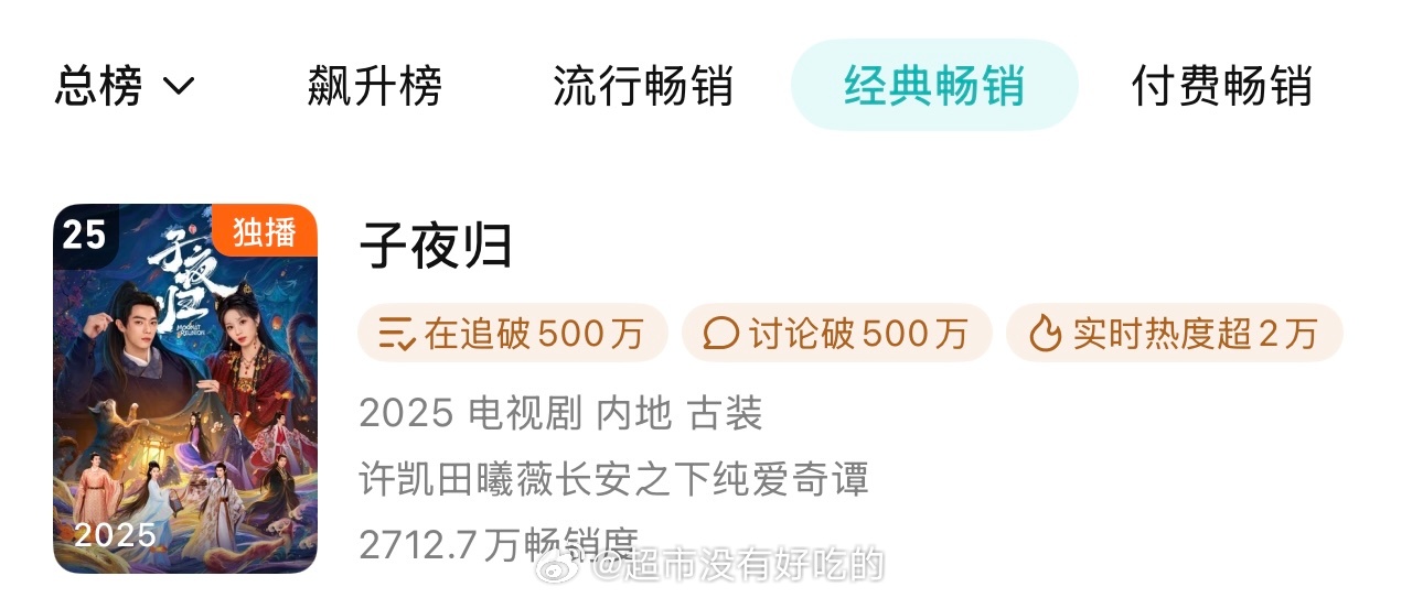 许凯《子夜归》又升一位👏🏻来到25了🐮 ​ ​​​