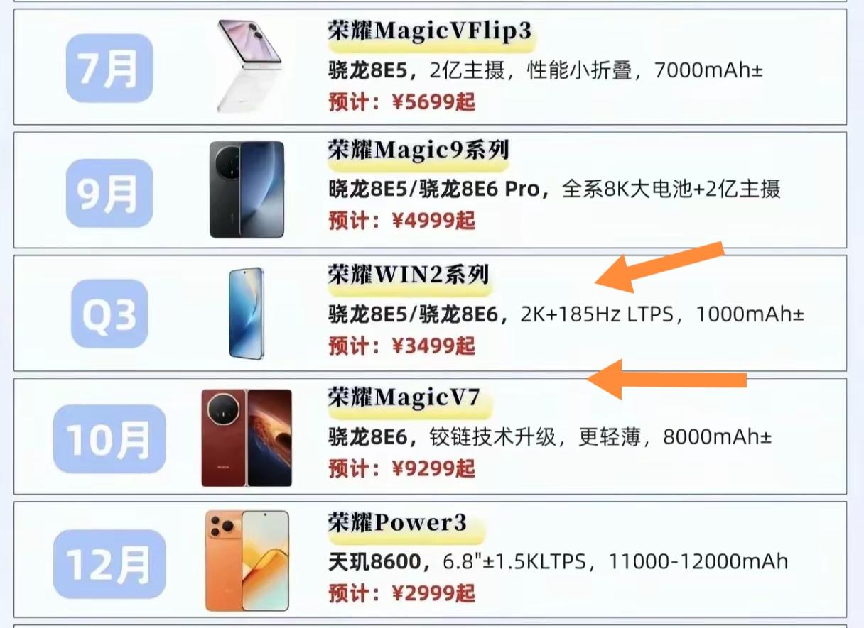 荣耀即将发布的手机可太让人期待了！2026年有好多款新机。[机智]
不过我最期待