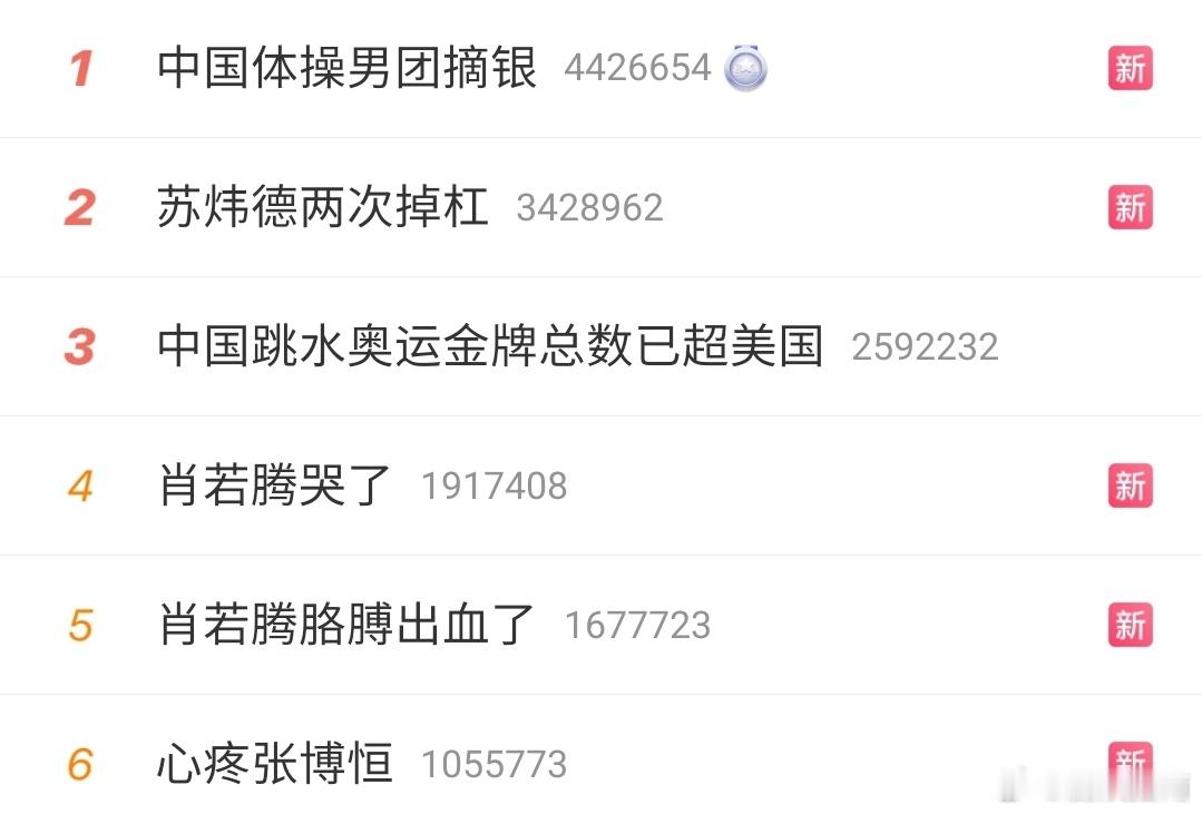 #苏炜德两次掉杠##竞技体育真的很残酷#最后只差0.5啊 只有0.5！！ ​​​