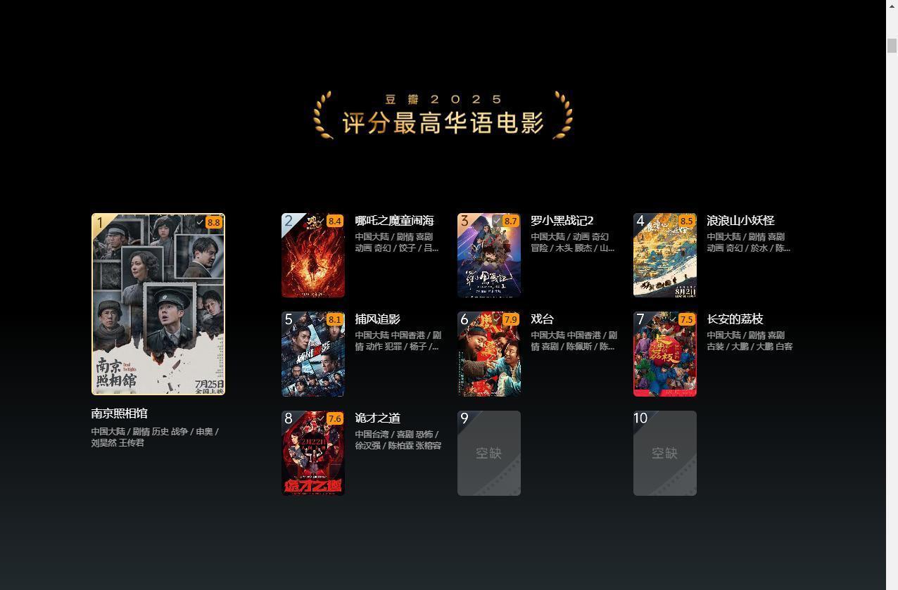 去年549亿票房狂欢里，你贡献了几张电影票？
但翻遍片单，能让你心甘情愿二刷的华