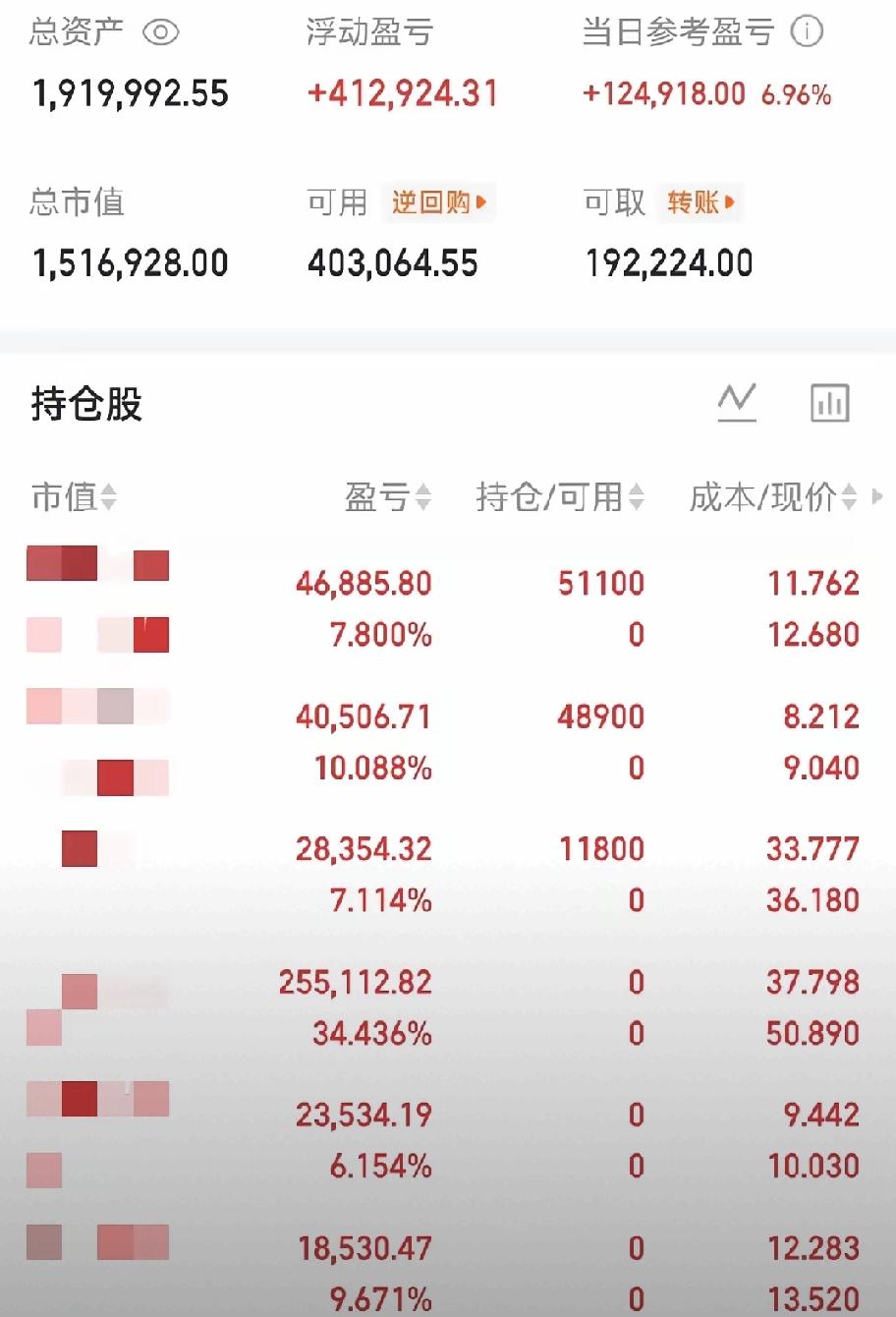 长期看好一只票，不等于要死拿不放。

这话说出来，可能有人要拍砖，但你细想想，好