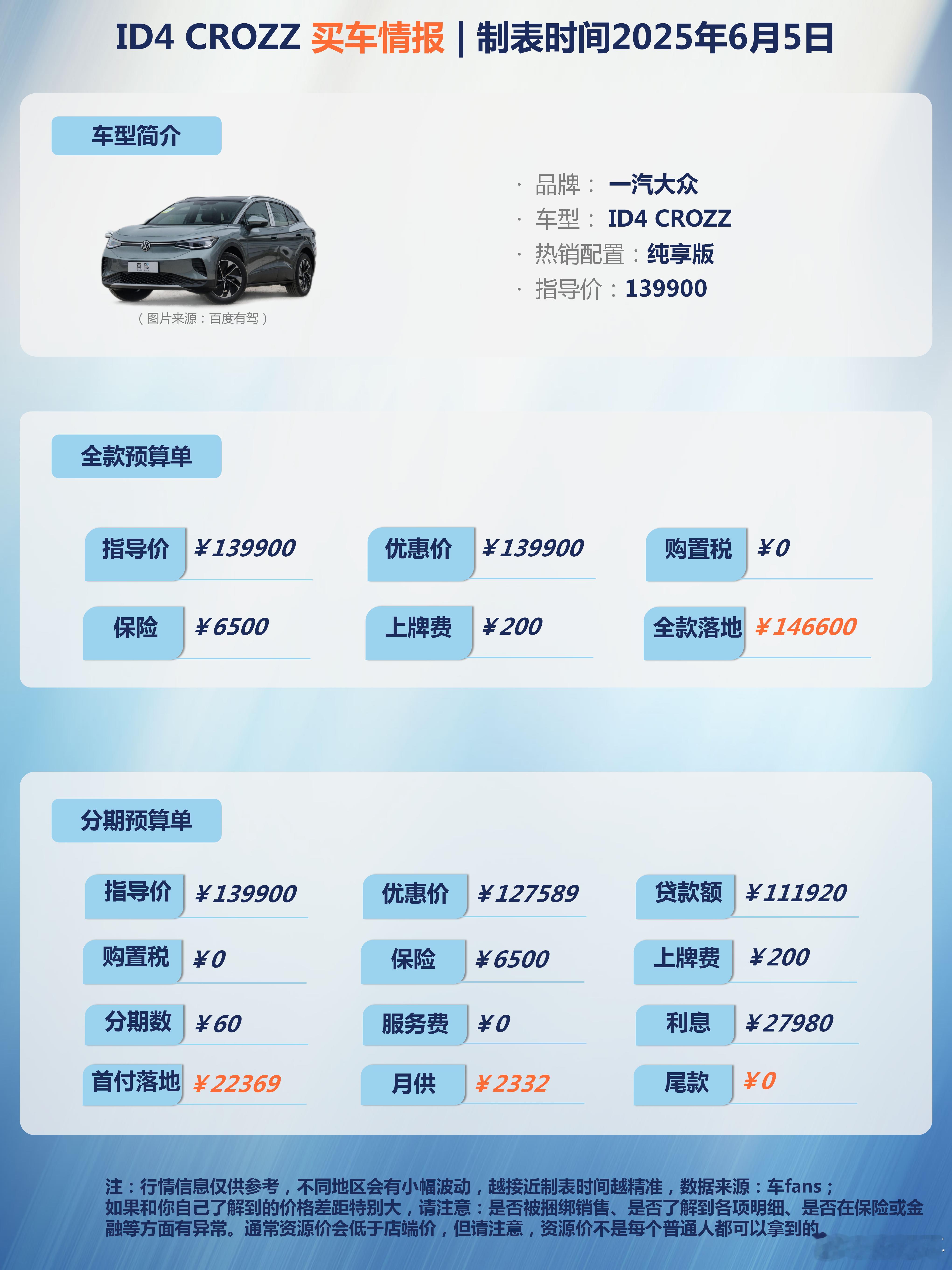 车fans买车情报 ID4 CROZZ买车情报，目前主销款就是纯享版，一口价13