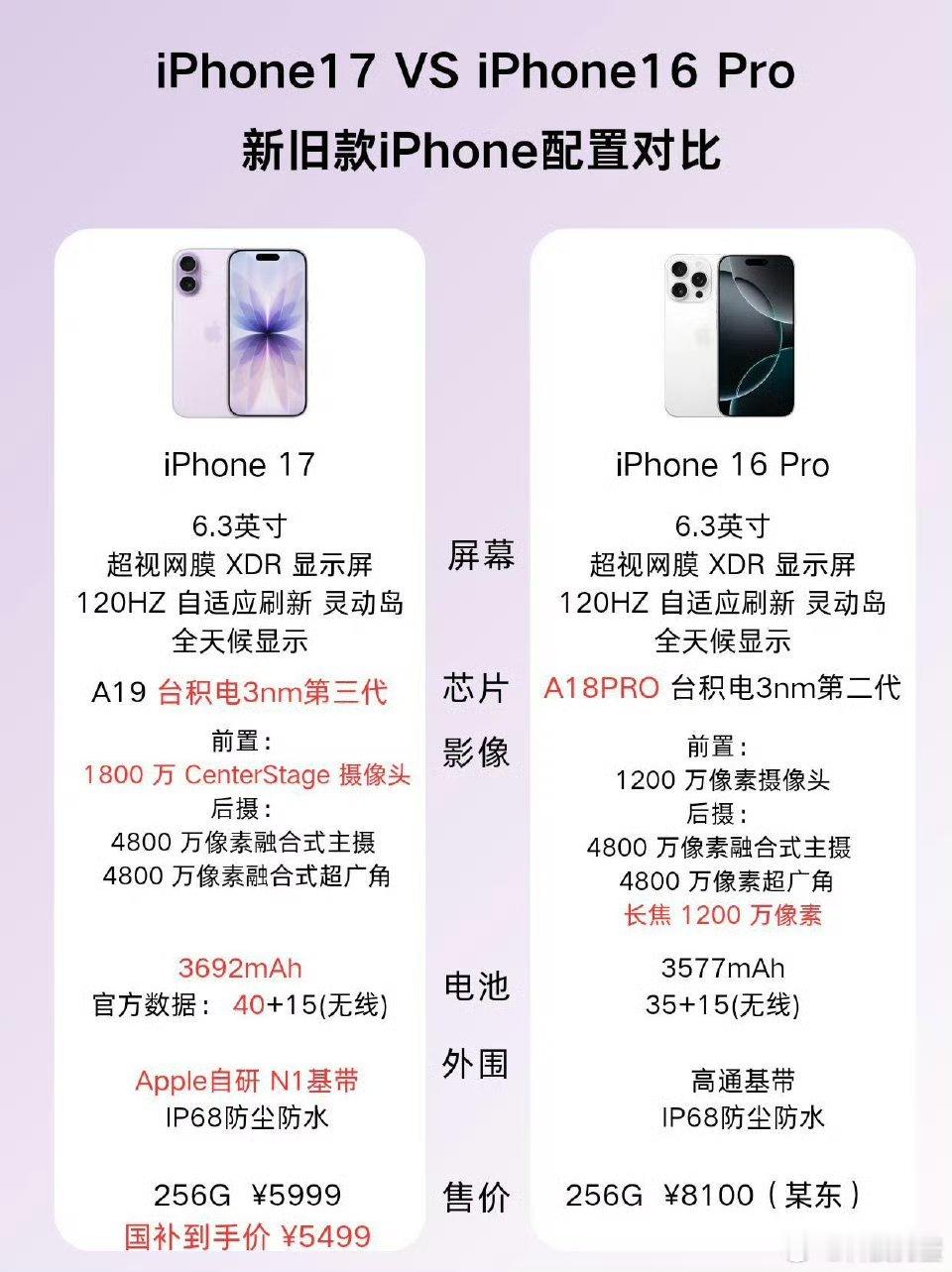 iPhone17跟16Pro怎么选这个话题蛮有意思的，不妨我们来聊聊这两款手机如