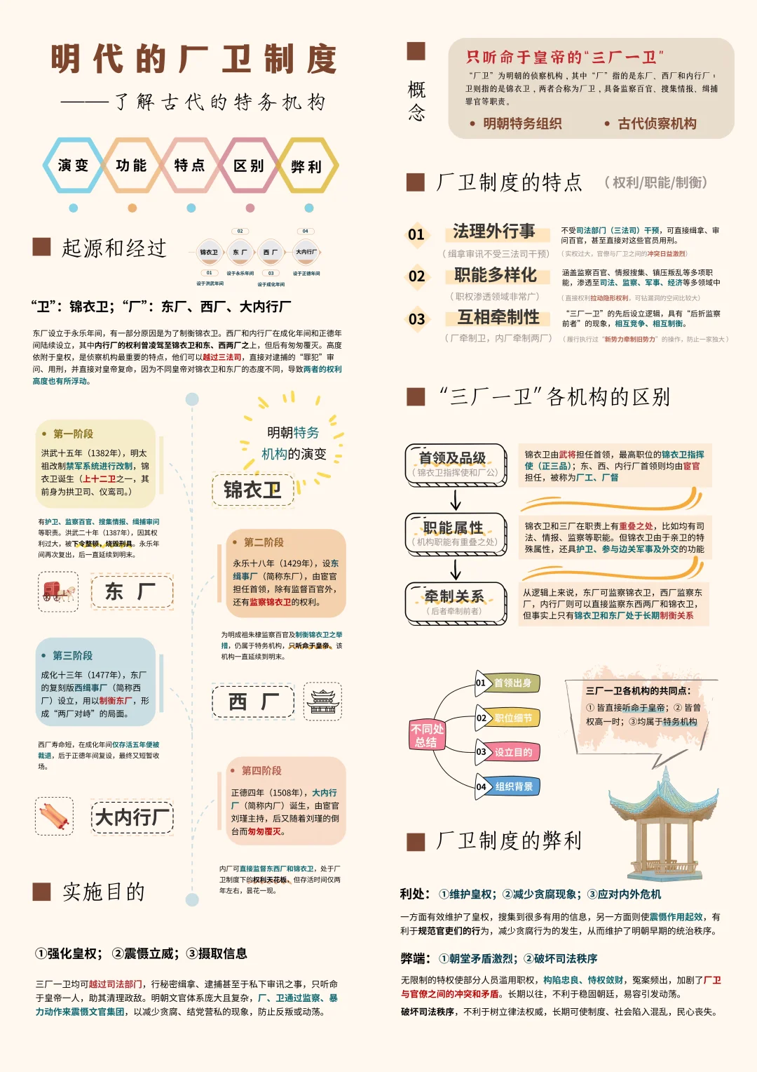 厂卫制度 ｜了解明朝四大侦察机构