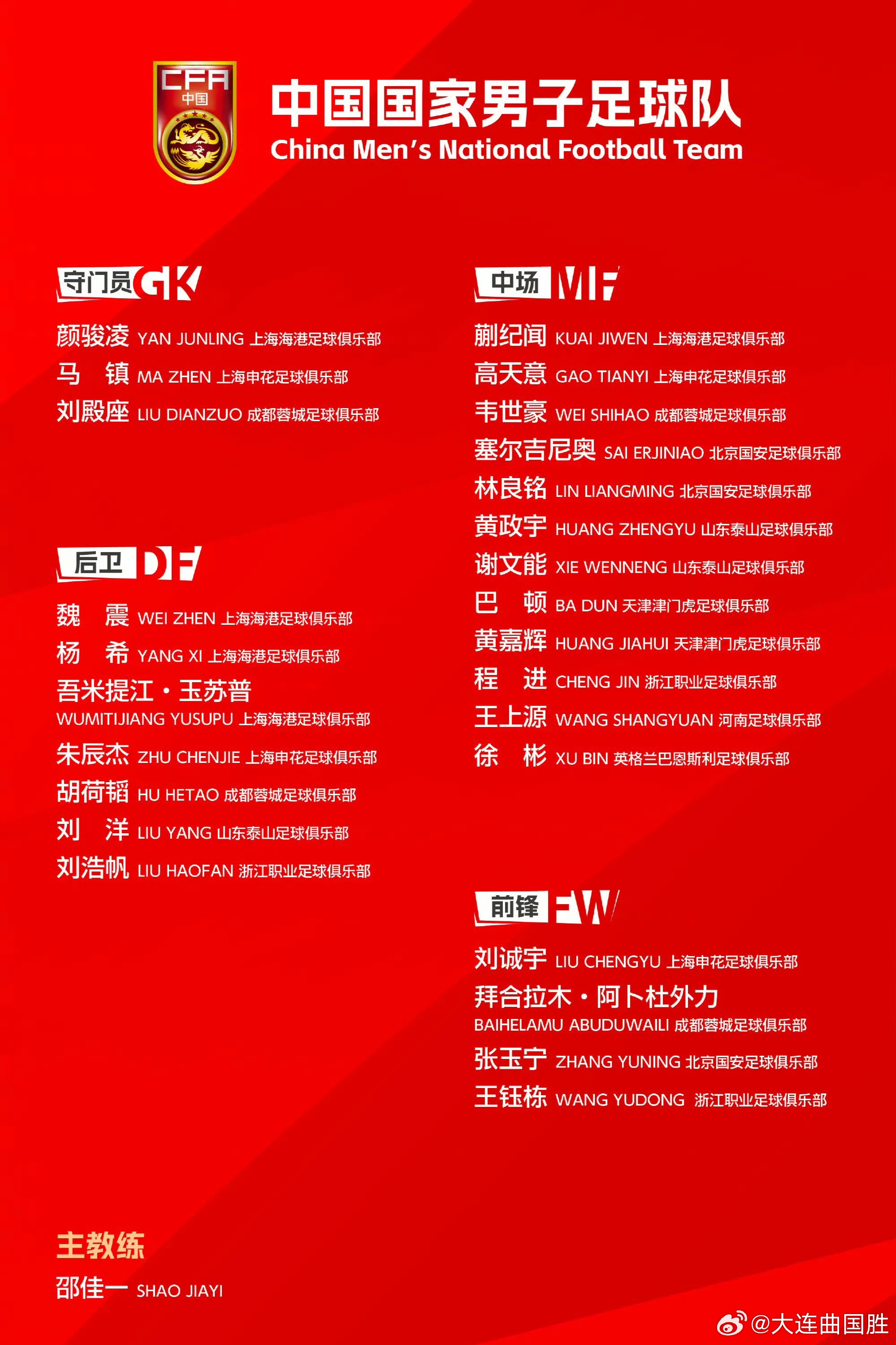 国足最新一期集训名单中国男足 最新国足名单公布，好像大连银入选不多。同时U23国