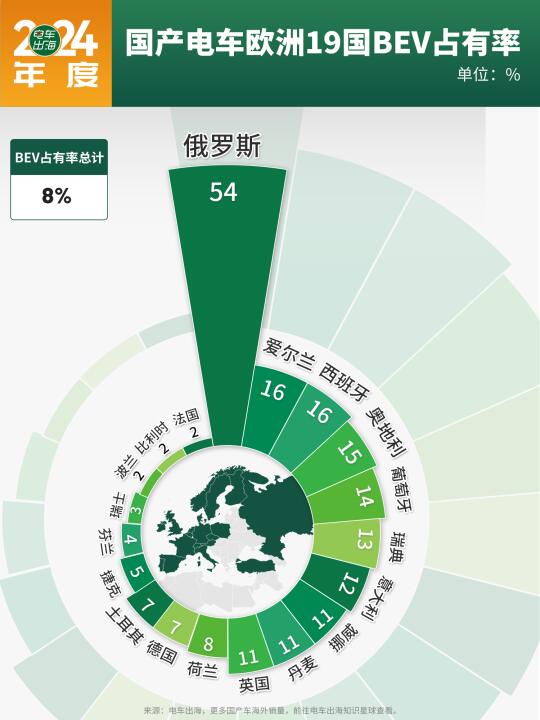 国产纯电车都卖去了哪些国家？（欧洲篇）