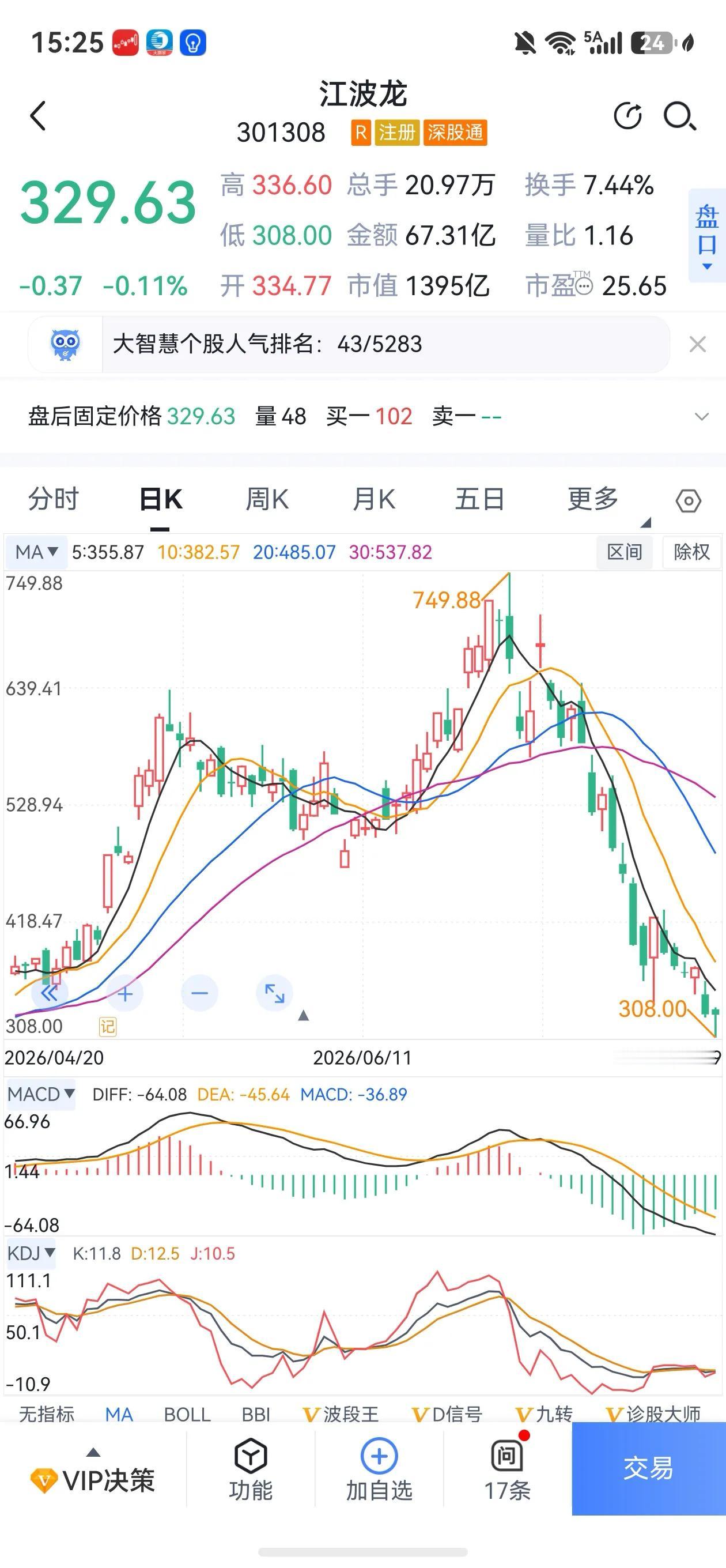 纸上富贵得来易，一旦反转终是空！
一个月前，多少人相信了:短期缺芯，长期缺电力，