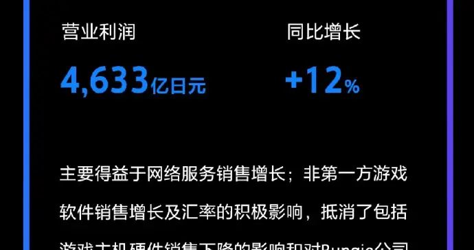 索尼称 PS5 受内存涨价影响销量下滑