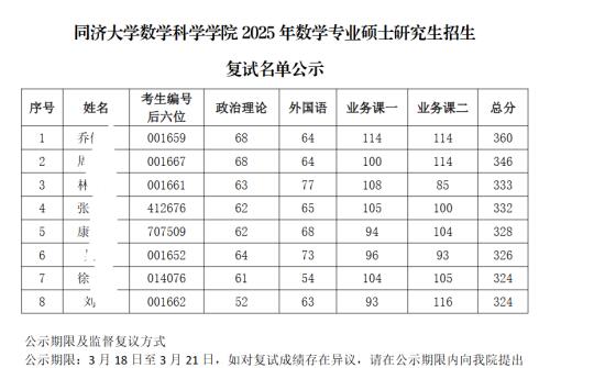 25同济大学复试名单