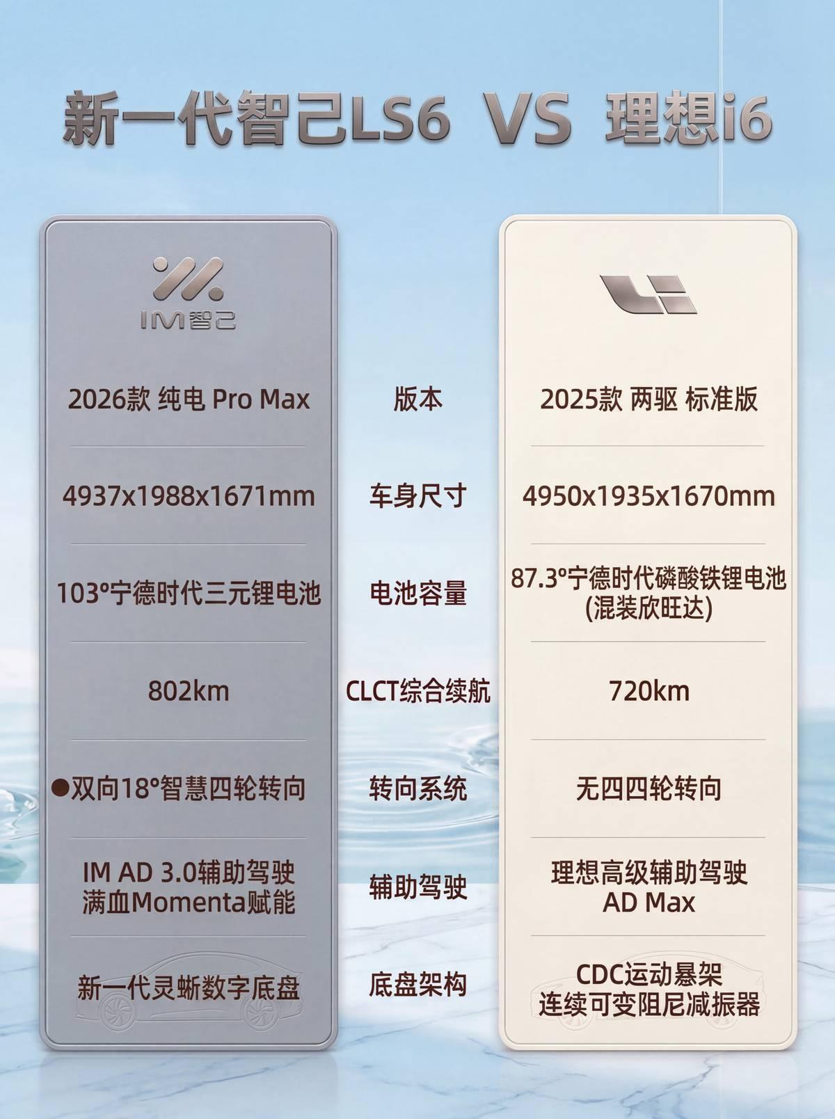 20万级大五座SUV怎么选？相比24.48万的某知名车型，22.19万起的新一代