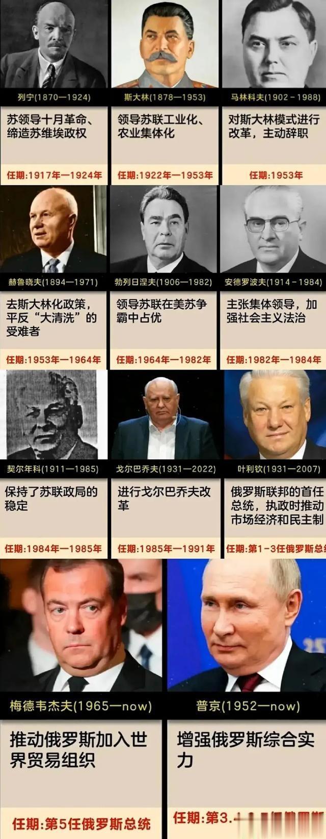 苏联建立以来的历任最高领导人一览

自苏联建立以来，历任最高领导人共有八位。

