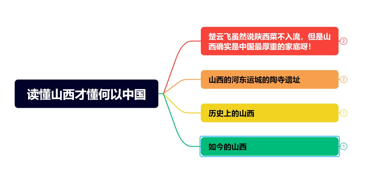 读懂山西才懂何以中国，楚云飞虽然说陕西菜不入流，但是山西确实是中国最厚重的家底呀