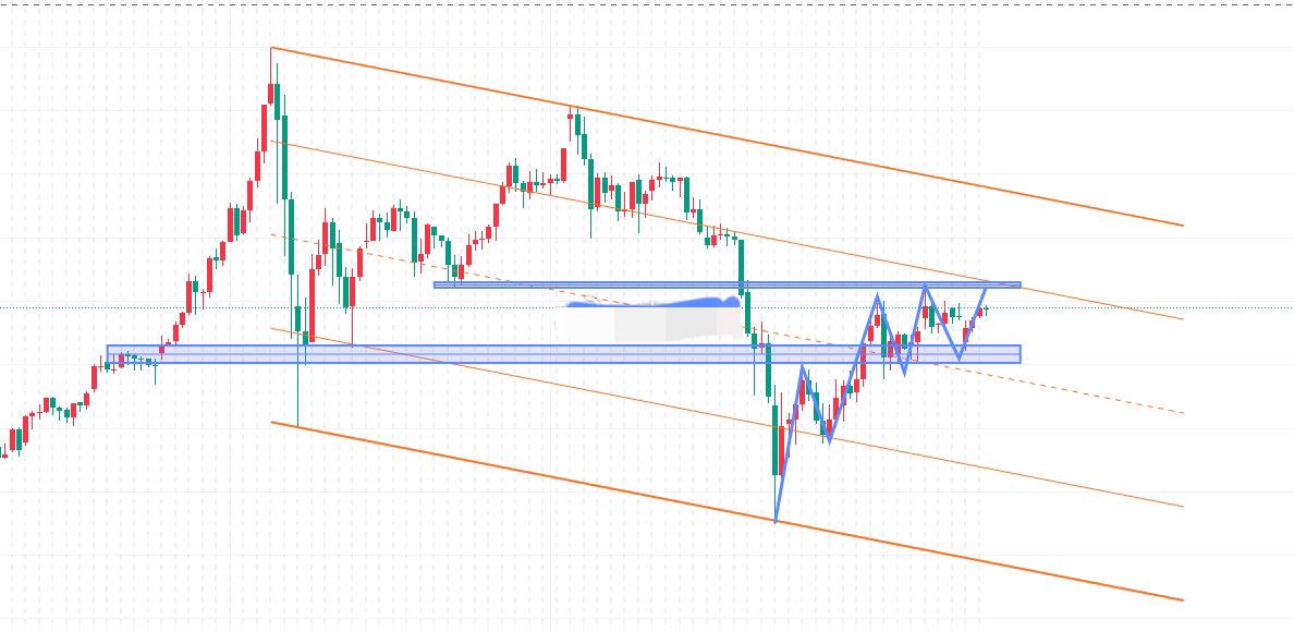 你觉得黄金后市会怎么走这两天金价在4800美元附近震荡整理，拿住底仓，不追高，不