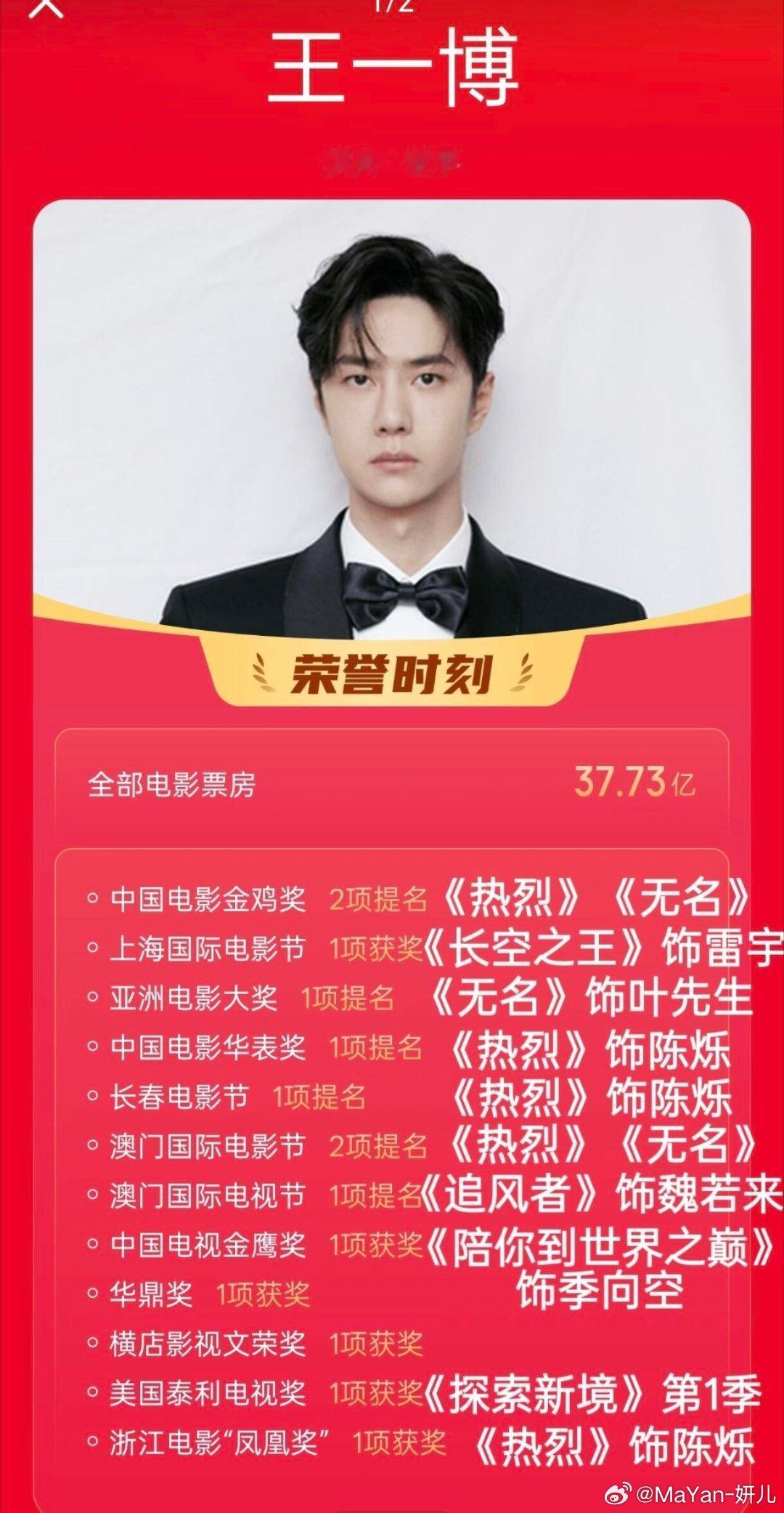 瞩目影人全民热评 瞩目影人全民热评王一博 我的点评：微博网友年度瞩目影人微博电影