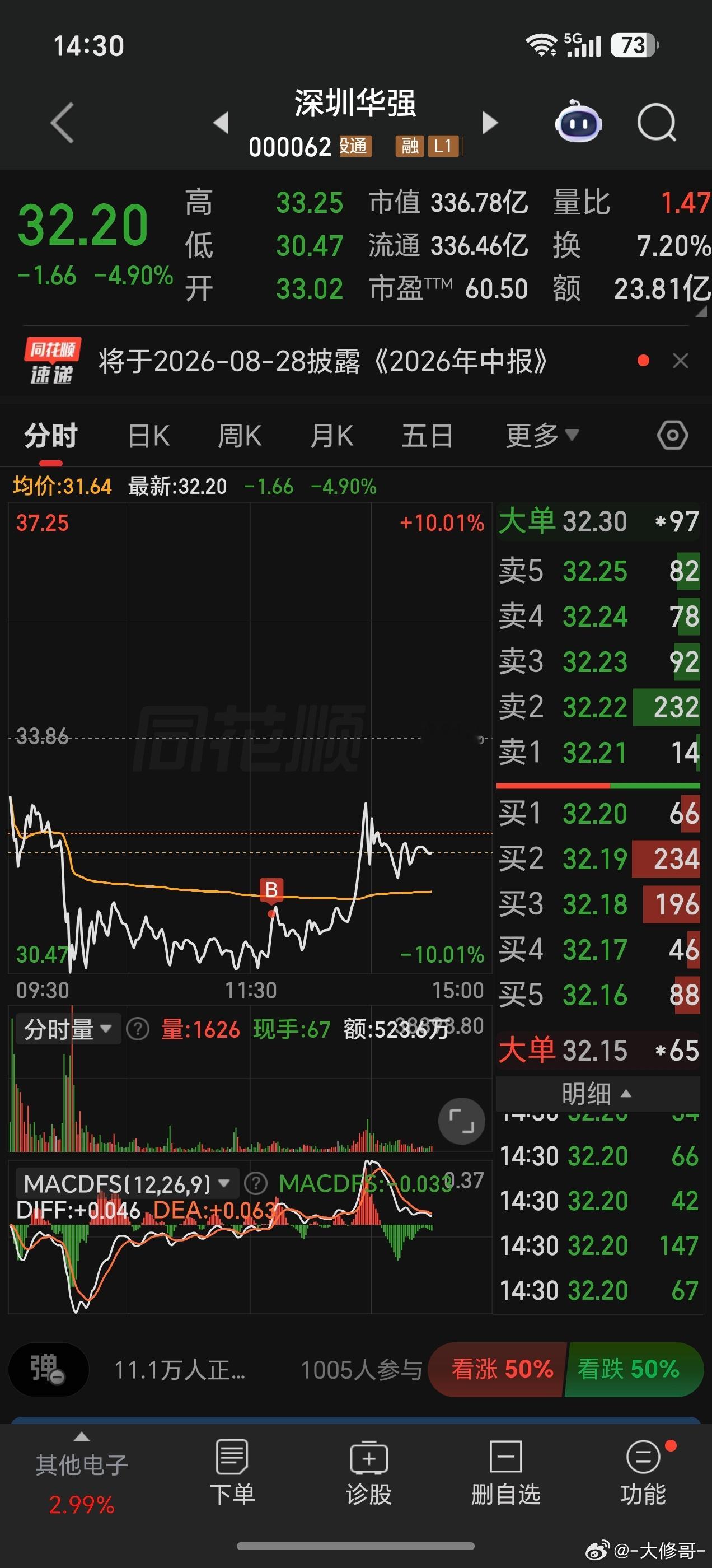 新票看不懂，还是反复做大强子吧！ 