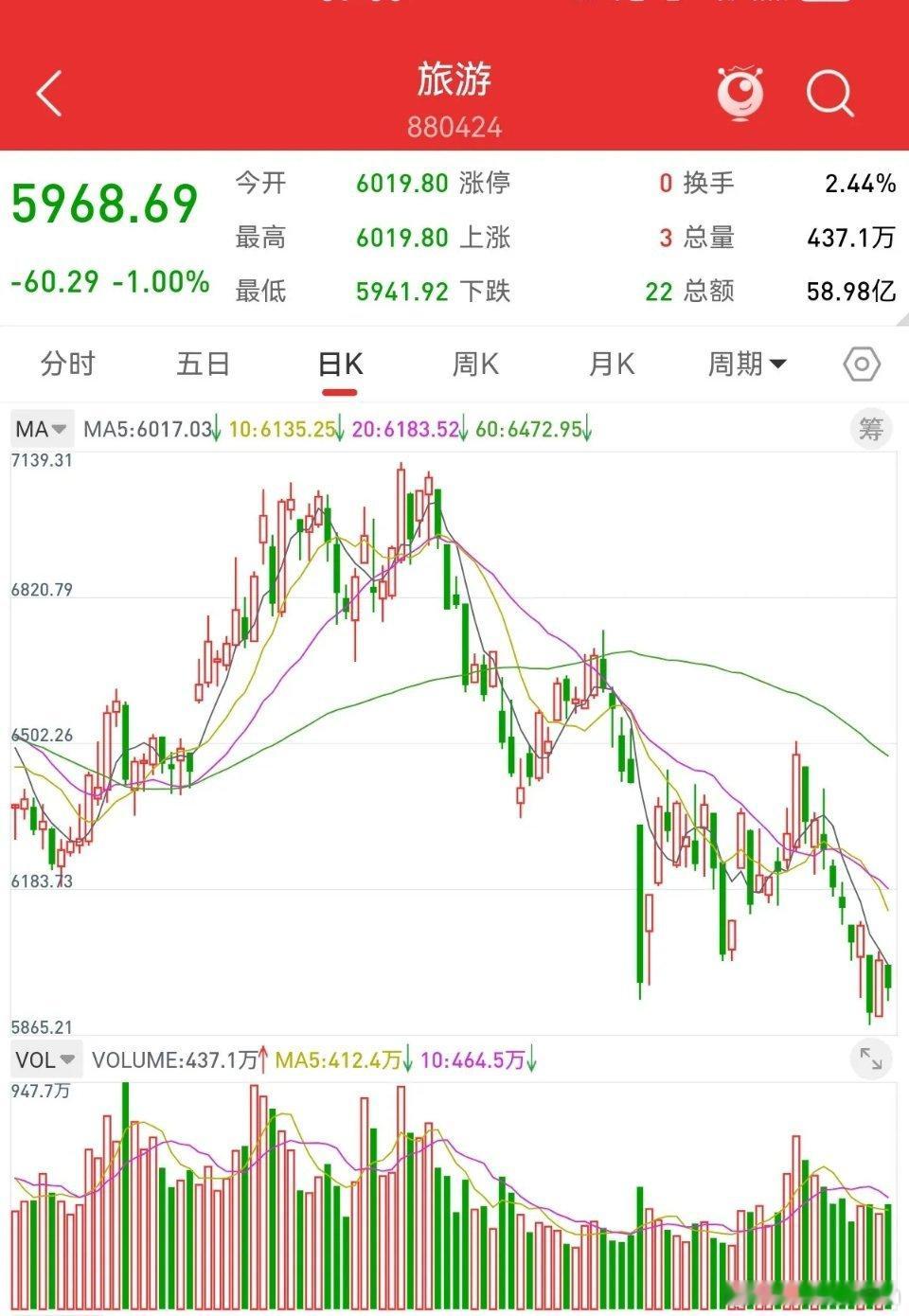 还有两天，股市就要开盘了。节后什么板块，会大幅上涨？高科技和相关的板块，是本轮牛