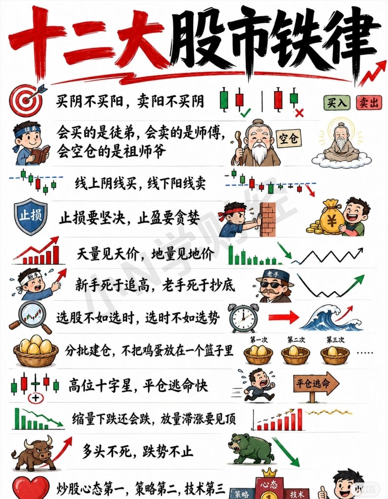 📈 十二大股市铁律 · 精炼版（投资必读）

投资不是赌博，是认知与纪律的较量