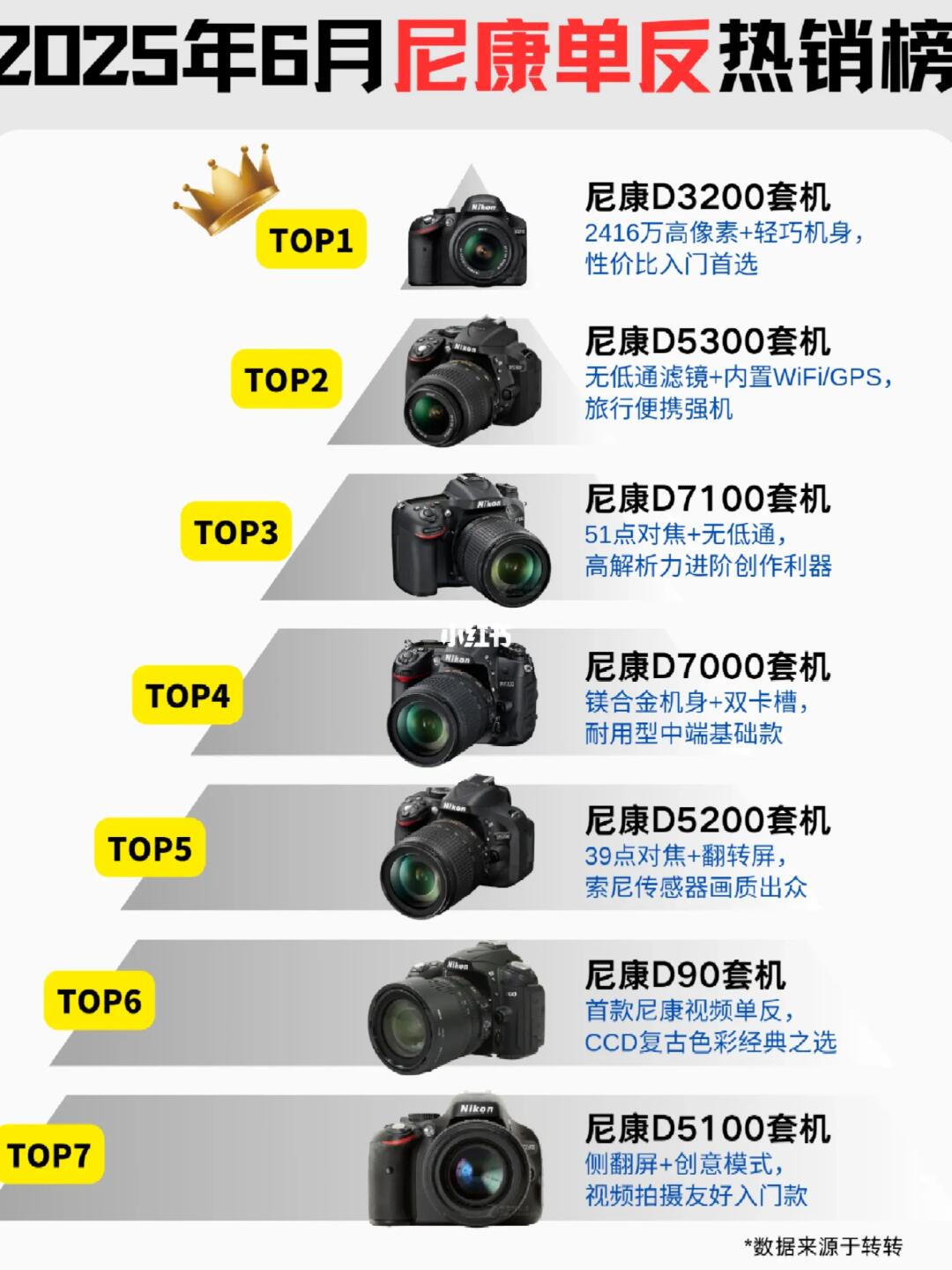 2025年6月尼康单反热销榜