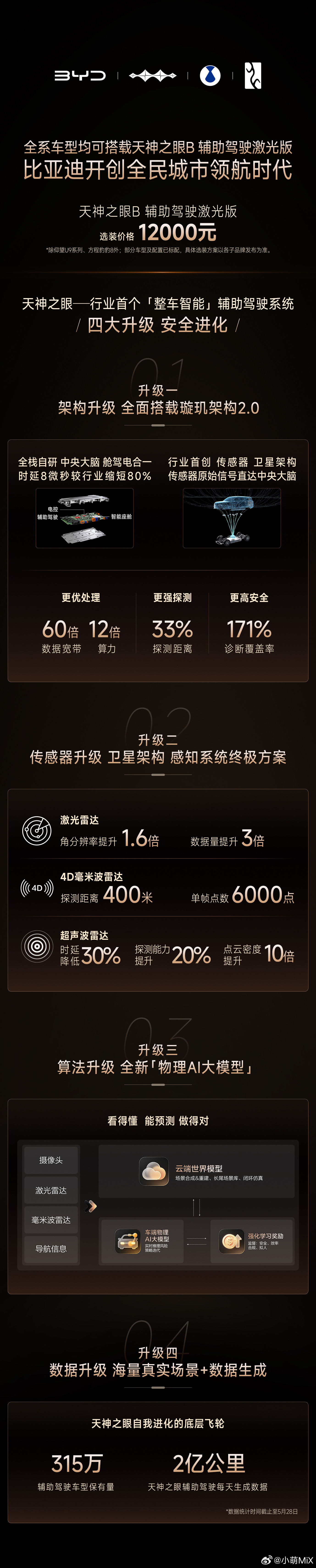 好消息，比亚迪城市领航兜底的权益终于落地了，腾势全系、仰望U8买车就自带一年兜底