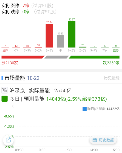 开得中规中矩，传媒、机器人竞价都在按 ​​​