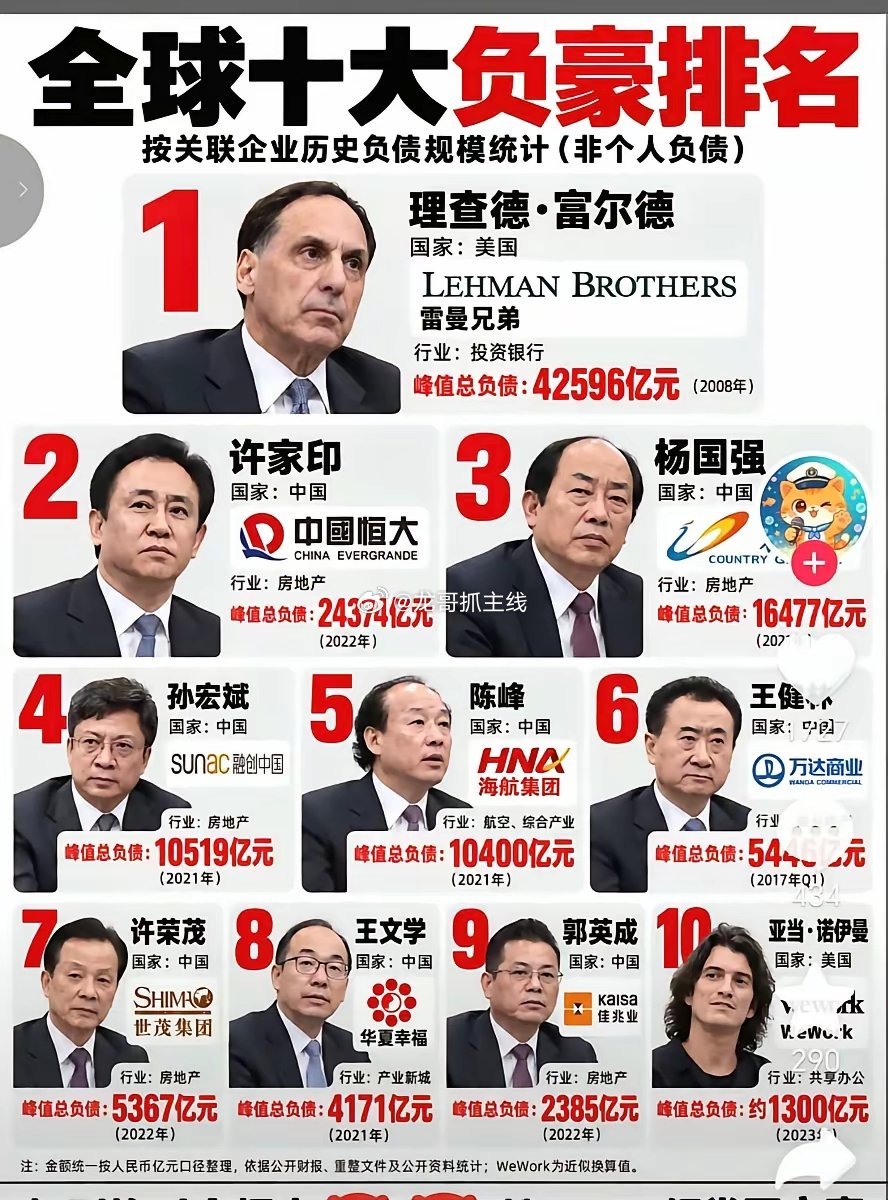 负豪榜 ​​​