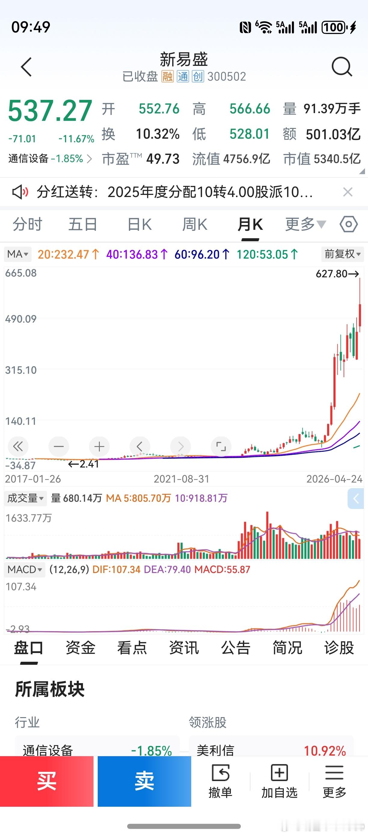 群里一位朋友，新易盛拿了一年。昨夜挂隔夜单，今天卖出了。财经大v说的是：散户最高