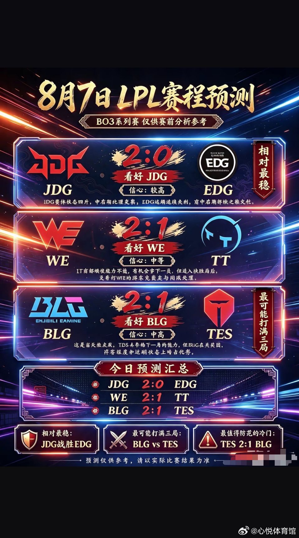 ⭐ | 今日电竞赛程 |⭐15:00  JDG vs EDG17:00  WE 