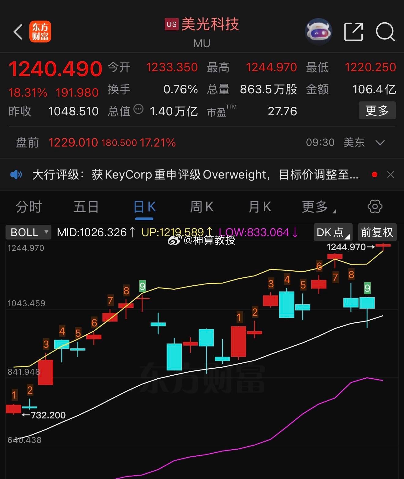 乖乖，一个高开，直接覆盖前两个阴线