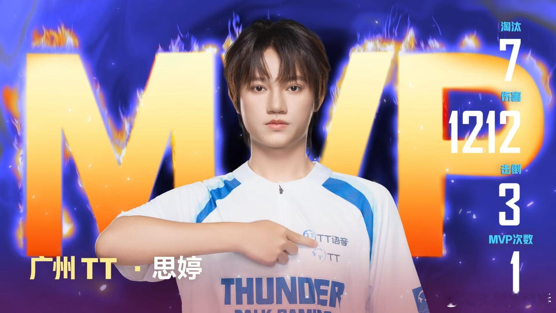 TT战队强势发力，18淘汰稳稳拿下世界赛首鸡，赛场发挥全程在线，实力不负期待！思