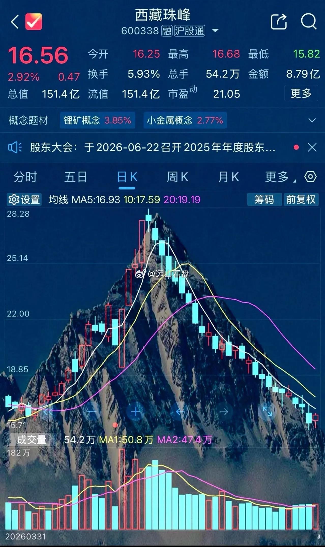 终于知道为什么叫大“A”了！ 