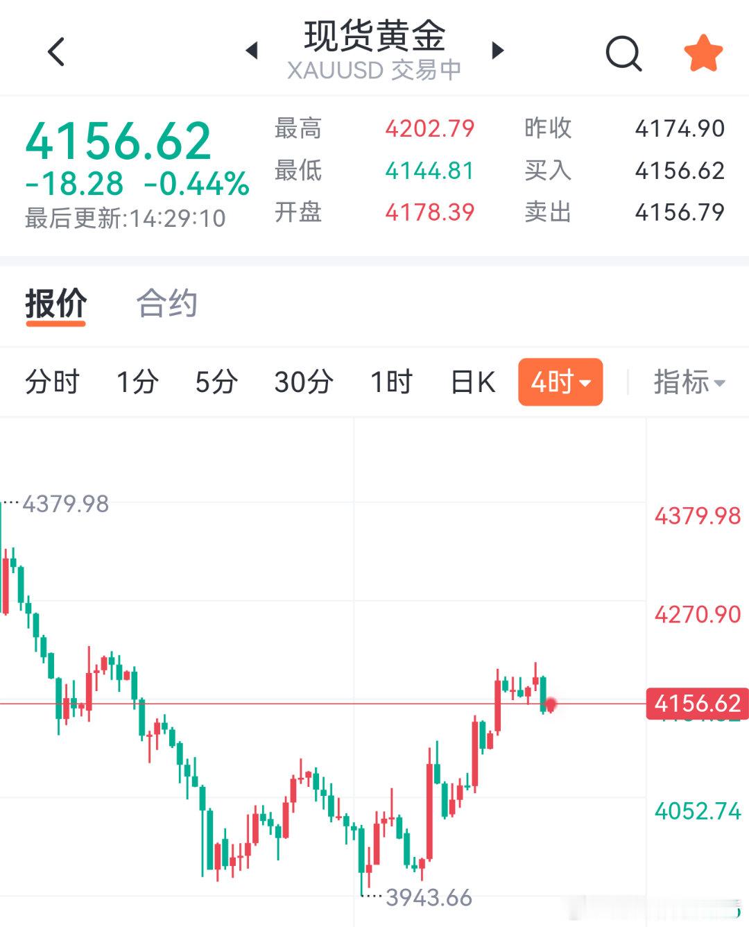 7.6黄金午间分析周线连续两周收下影探底K线，底部支撑区域已经充分夯实，中期向上