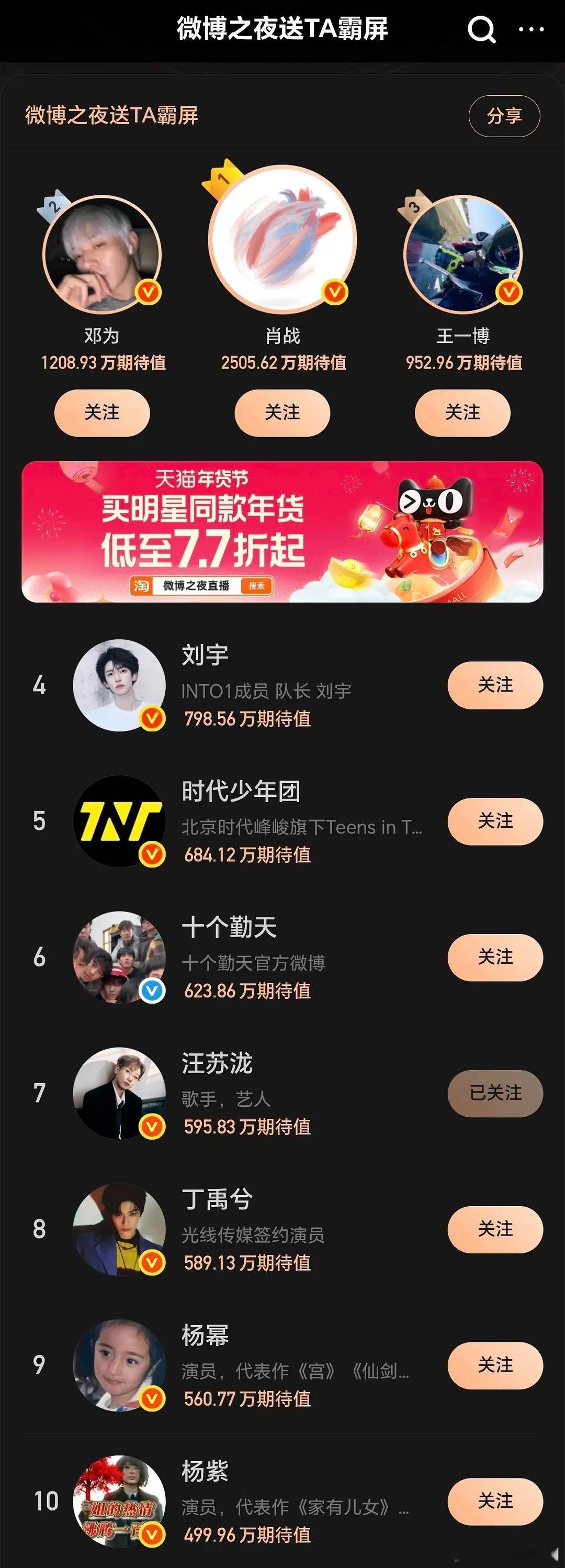 微博之夜霸屏TOP10出炉 