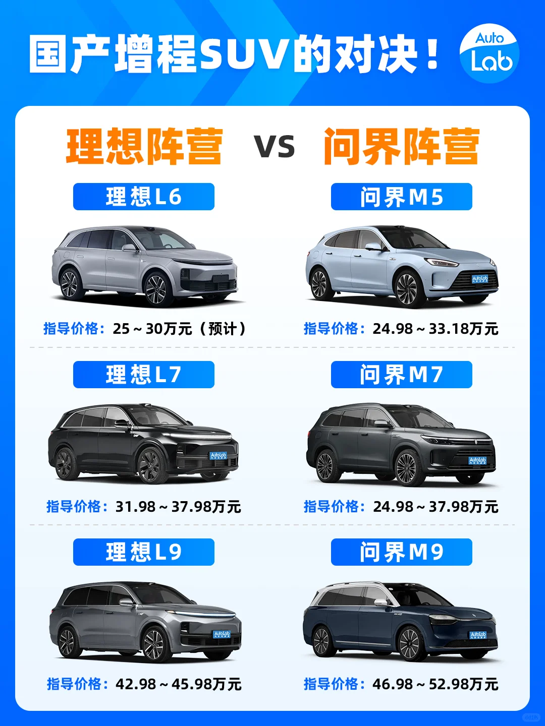 理想VS问界：国产SUV你更看好谁？