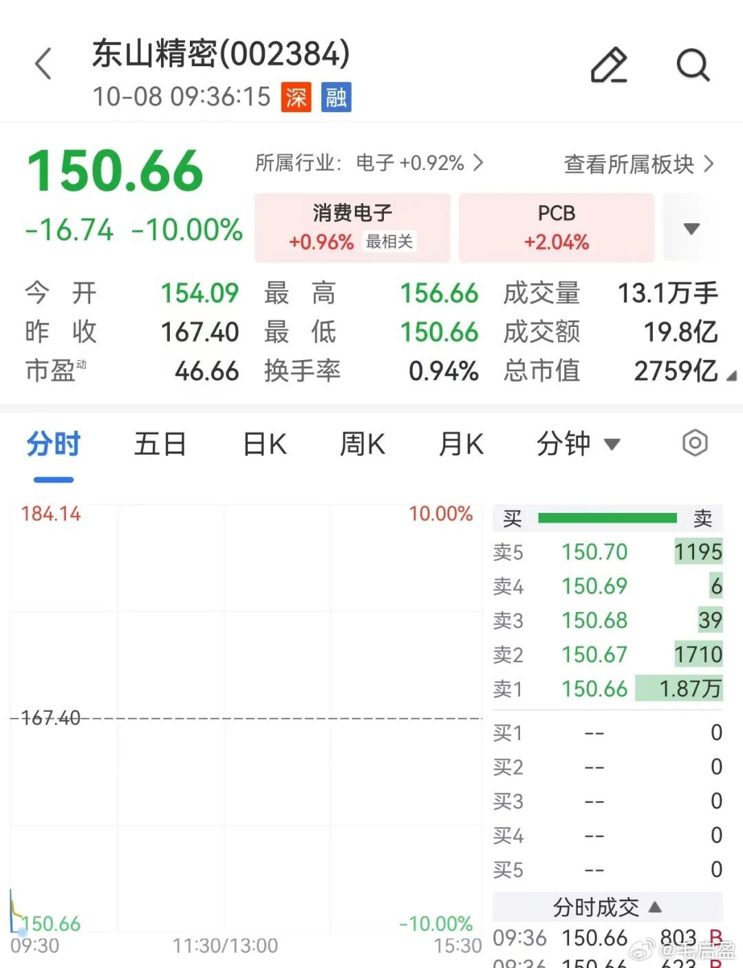 三星电子三季度业绩三星三季度赚了801亿美元，但代工亏40亿，手机还在失血。全靠