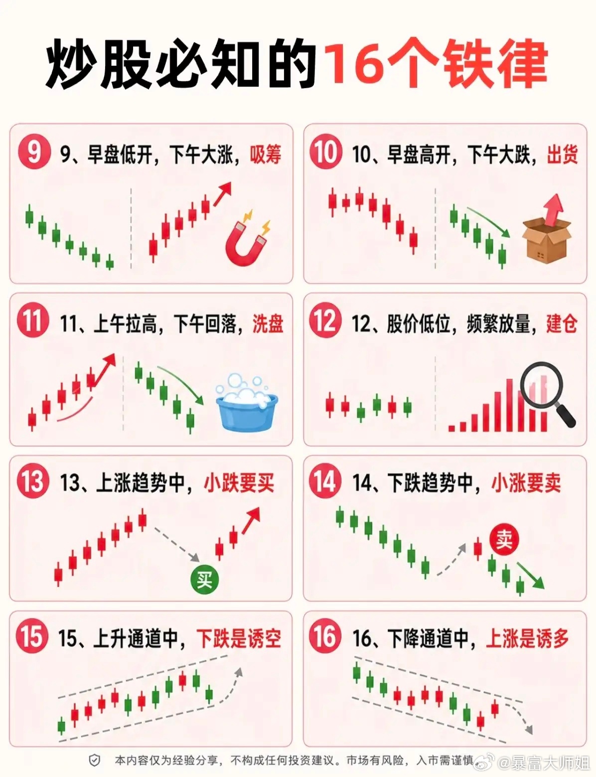 老手压箱底的16条炒股准则，新手认真收藏市场没有百分百必胜战法，但历经验证的交易