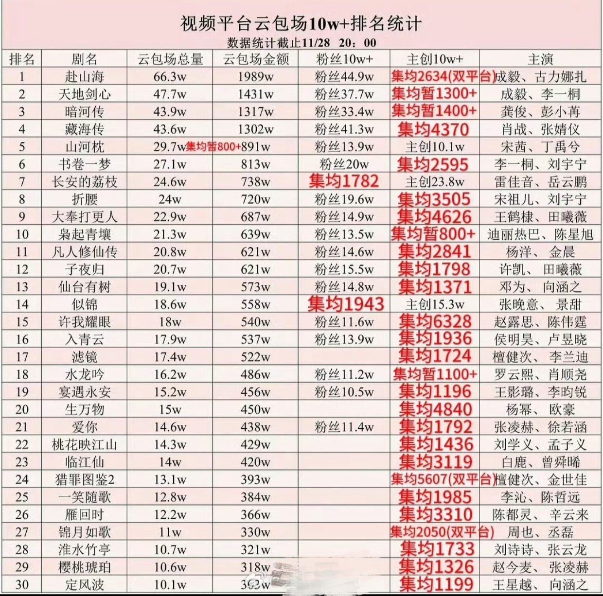 戏混子家4折☁️包场也要买rs💨  云包场多，剧扑成那样，更说明路人根本不看你