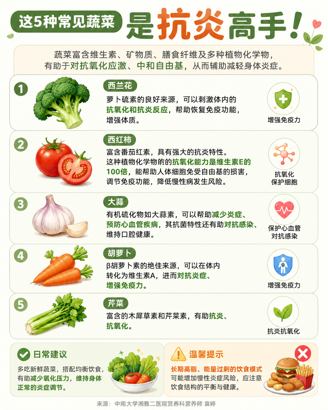 这5种常见蔬菜是抗炎高手5种常见蔬菜，，都是日常很容易买到的“抗炎搭子” 赶紧笔