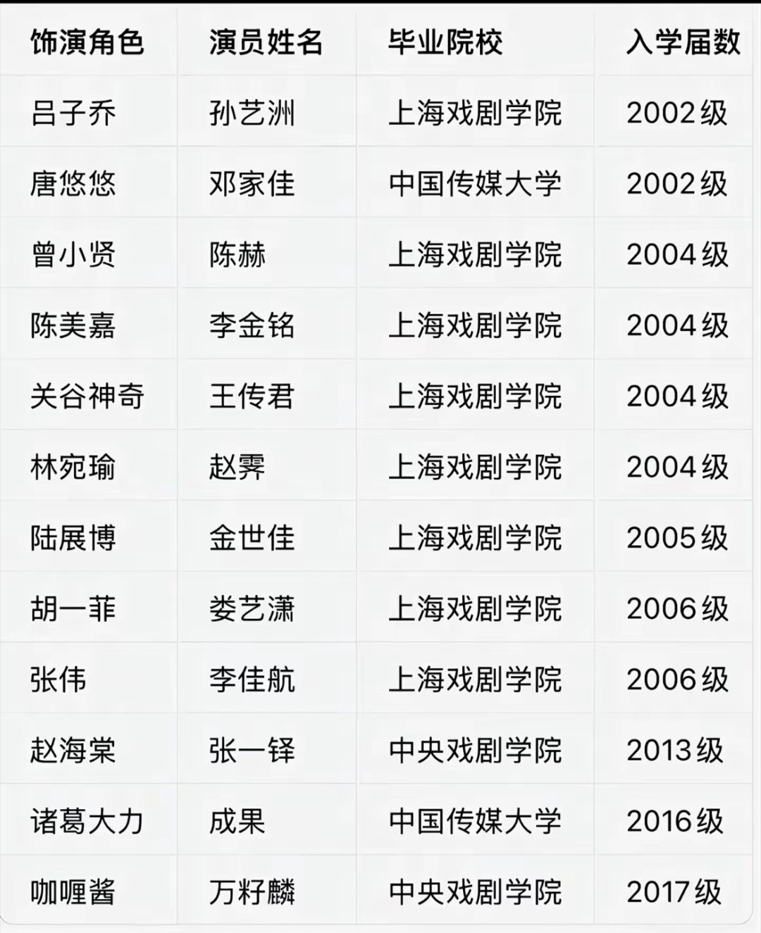 爱情公寓能这么火也是有原因的吧 全是科班出身 演技都挺好的 