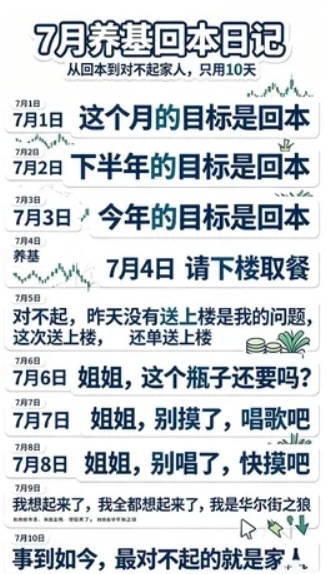 【隔夜美股】加息落地不意外，会后发言小小吓人先说结论：美股走成“过山车”但对咱影