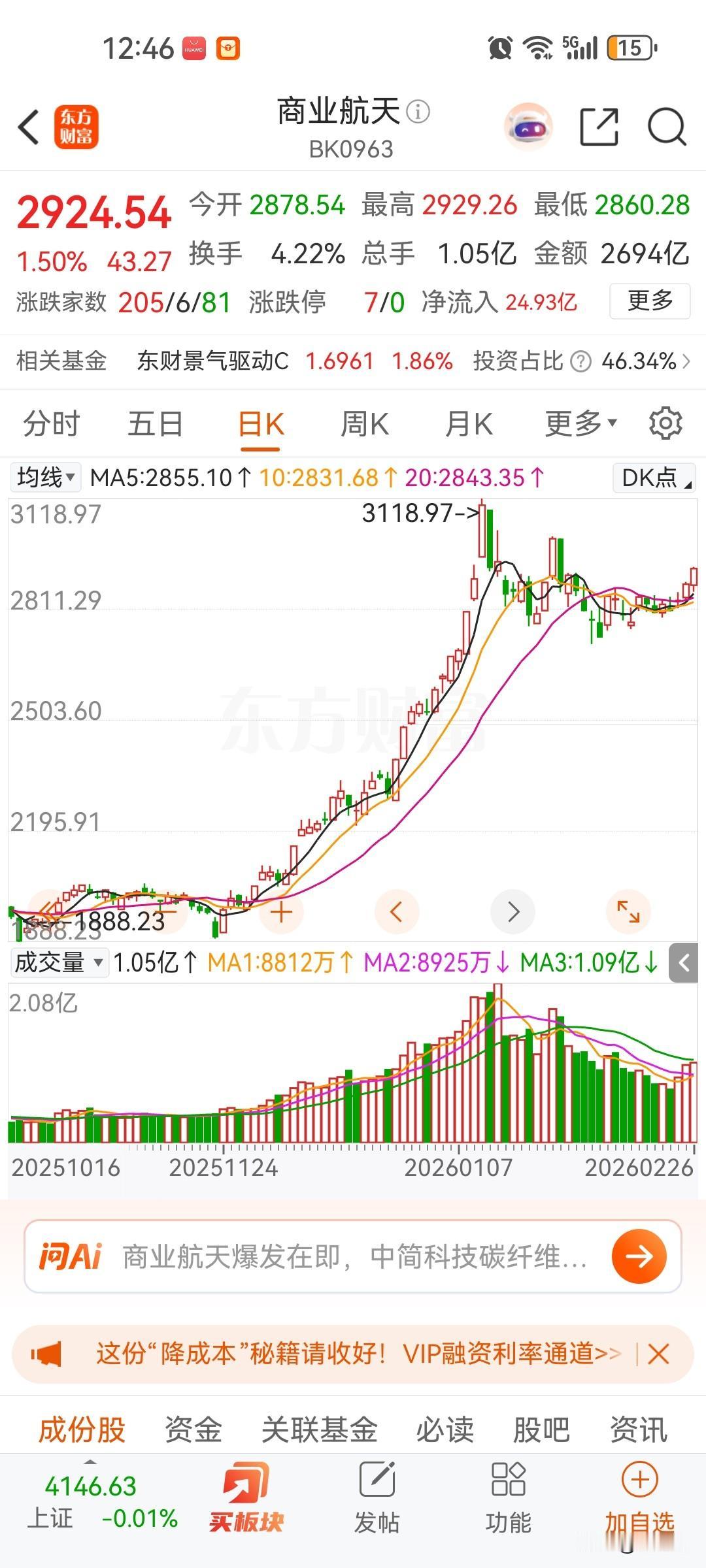 商业航天已经横盘几周了，今天又开始爆发了，结构性机会还是那些东西，储存尤其hbm