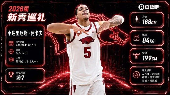 国王7号签选择阿肯色大学控卫阿卡夫今日，NBA2026年选秀大会在布鲁克林的巴克