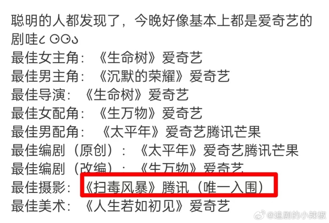 三大视频平台，获奖作品几乎全在🥝，🐧👖呢 