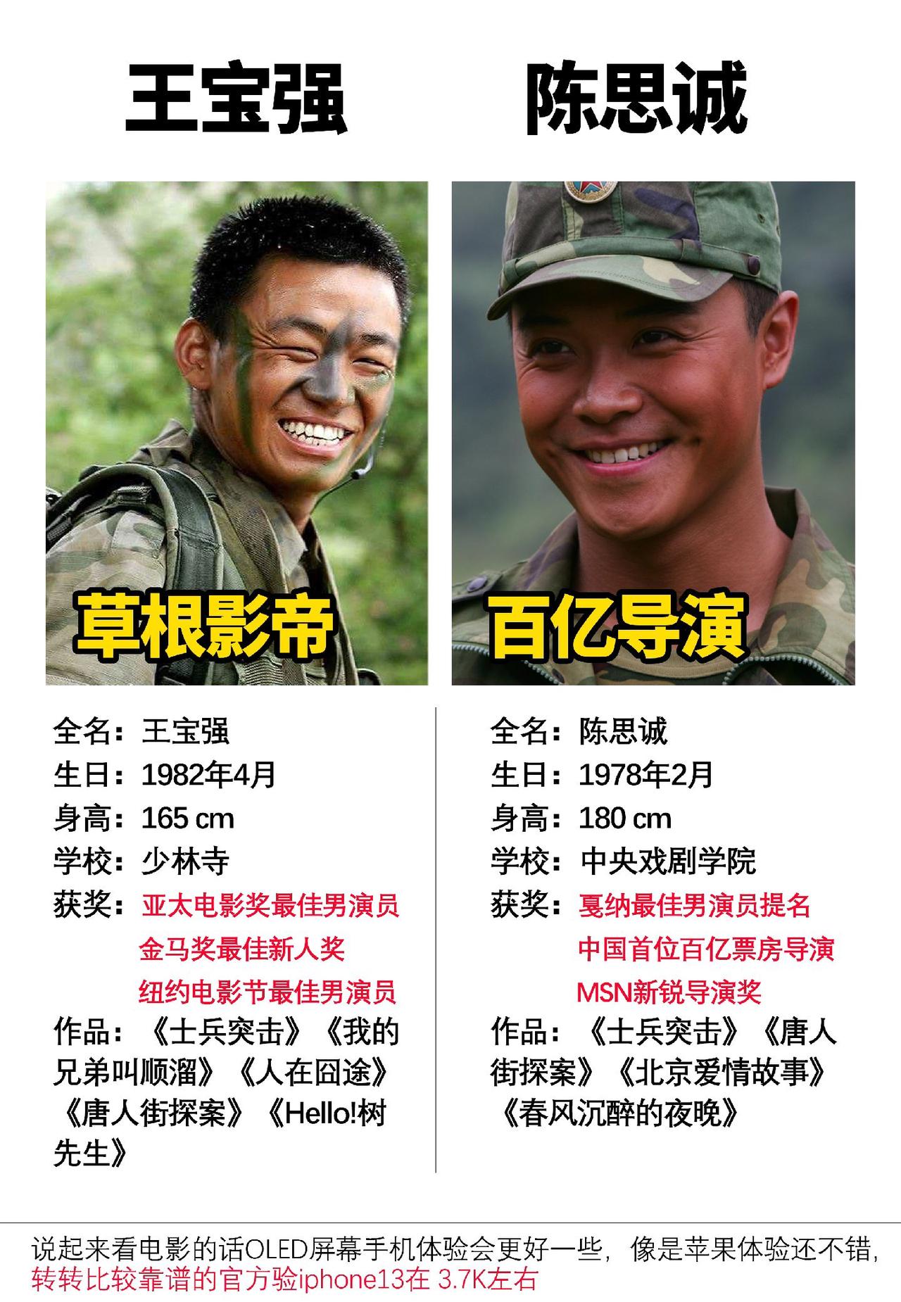 发现出演过《士兵突击》的演员，发展的都非常不错#王宝强 #陈思诚 #电影