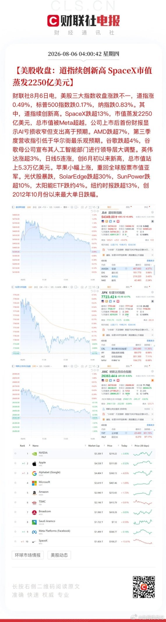 隔夜美股三大信号：道琼斯继续创新高，科技、消费、医药、金融一起发力，英伟达、迪士