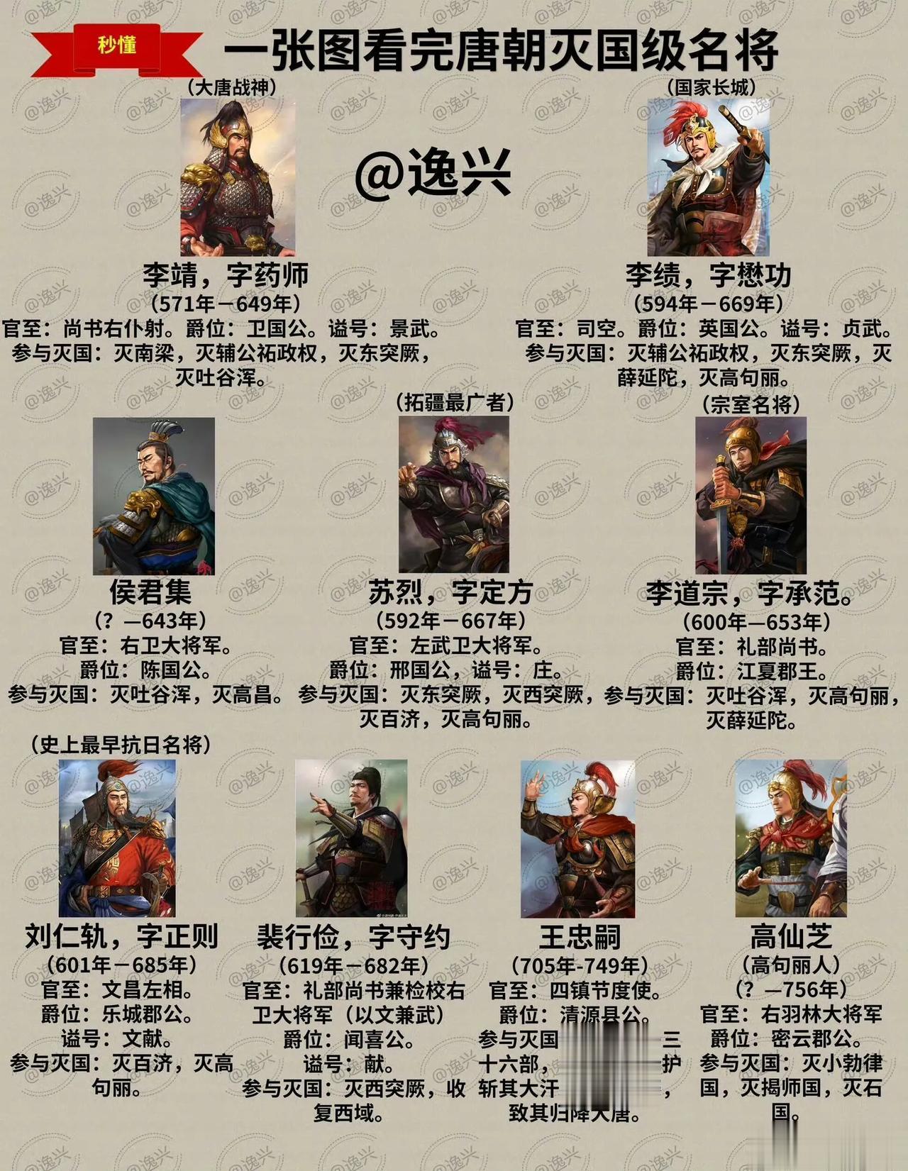 大唐名将录，从初唐到晚唐，包括番将