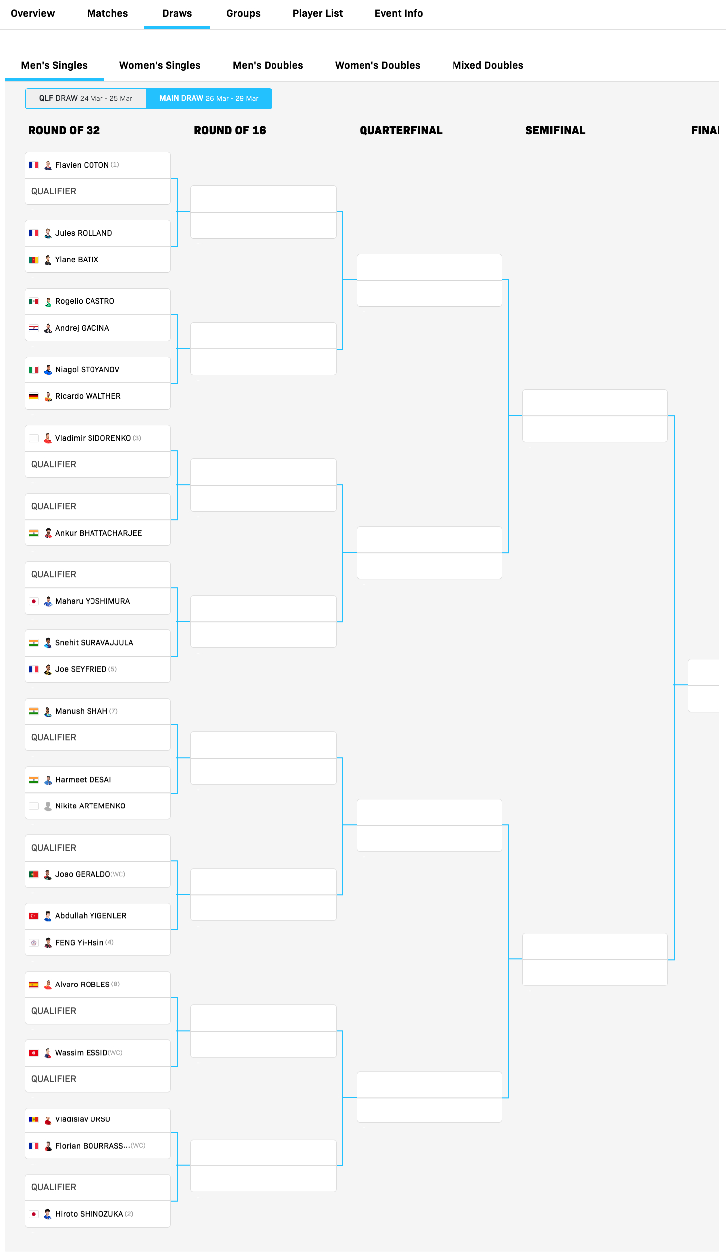 WTT常规挑战赛突尼斯站丨男单正赛签表【1/8区】弗拉维安·科顿🇫🇷vsQ、