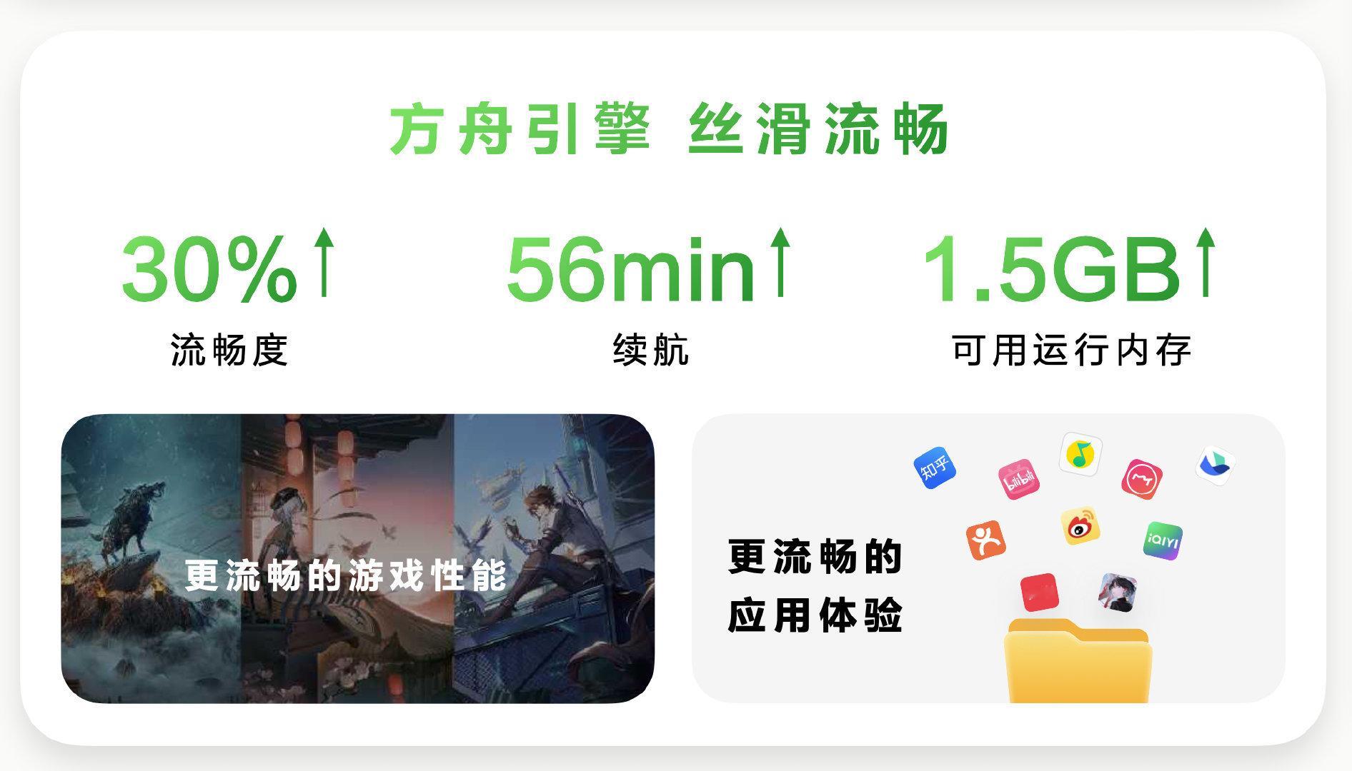 #纯血鸿蒙使运行内存节省1.5G# 一点不夸张地说，是真的丝滑，动画效果很柔、很